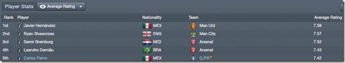 Average-stats