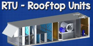 RTU Rooftop Units explained