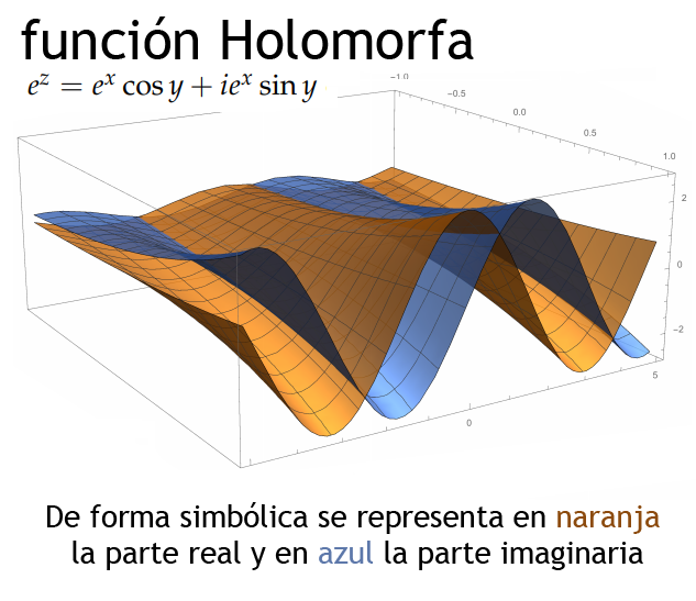 Funciones Holomorfas