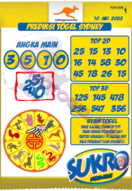 Prediksi Sdy Mbah Sukro Hari Ini Jitu 10 Mei 2022