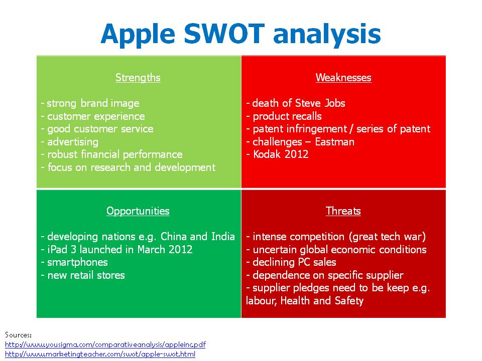 Apple SWOTanalysis