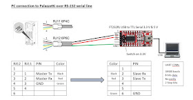 RJ12 connection to USB/TTL converter