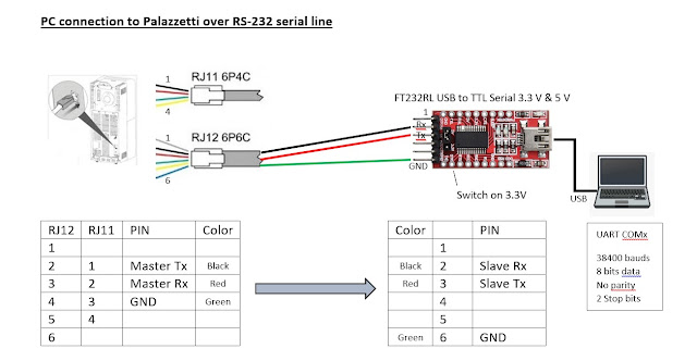 RJ12 connection to USB/TTL converter