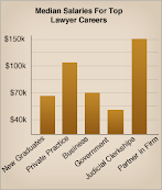 Criminal Justice Lawyer Salary In New York : How Much Does A Criminal Lawyer Make In A Year - Crime rates have increased and prison populations are exploding across the country.