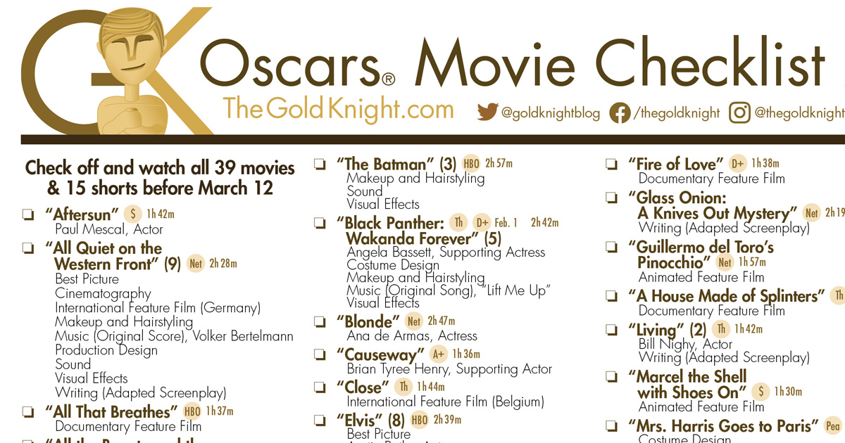 A list of all nominated films for the 95th Academy Awards in a printable checklist.