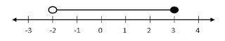 linear inequality