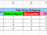 Fungsi logika IF yang mengandung And, Or dan Not di Excel dan Spreadsheet