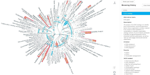 GraphViews of SWC ESG Knowledge Graph