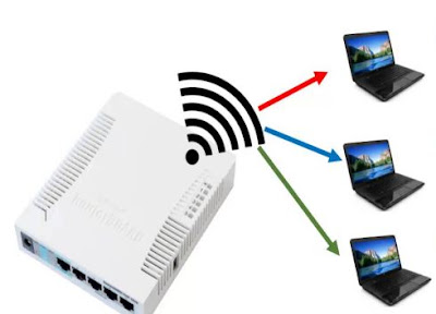 Konfigurasi WLAN pada mikrotik