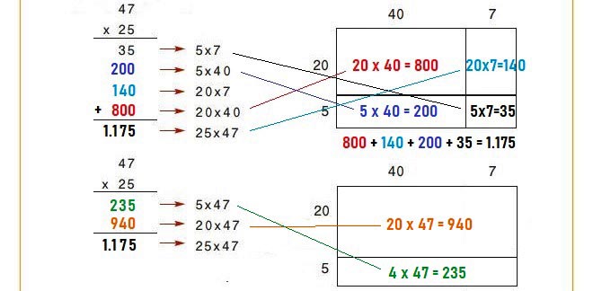 Chapter 30: The algorithm of multiplication - Mathematics C 'Primary - by https://idaskalos.blogspot.gr