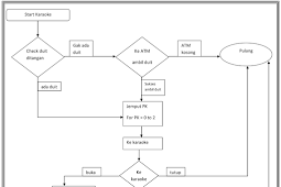 Simple FlowChart Loginnerr Wifi.id