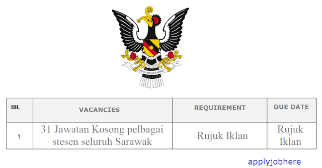 31-Jawatan-Kosong-pelbagai-stesen-seluruh-Sarawak