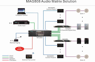 MAG808 8x8 Digital Audio Matrix System