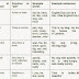 Parts Of Speech Table