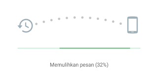 proses memulihkan pesan