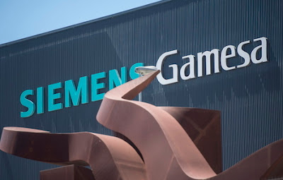 Análisis de la situación técnica del gráfico de Siemens Gamesa