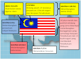 Malaysia Negaraku Berbangga dengan Identiti Negara