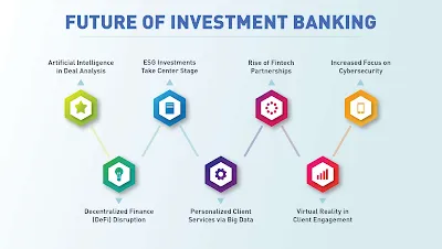 Top DeFi trends shaping the financial industry