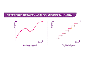 এনালগ ও ডিজিটাল সিগন্যাল