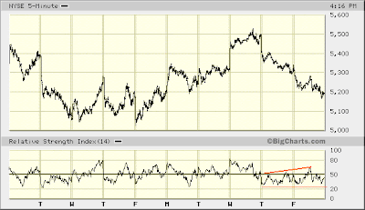 NYSE 5-min