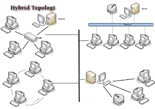 	topologi jaringan komputer pdf topologi jaringan komputer ppt topologi jaringan komputer lengkap topologi jaringan komputer kelebihan dan kekurangan topologi jaringan komputer dan perbedaannya