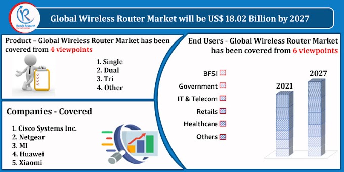 Wireless Router Market by Product, Companies, Forecast by 2027