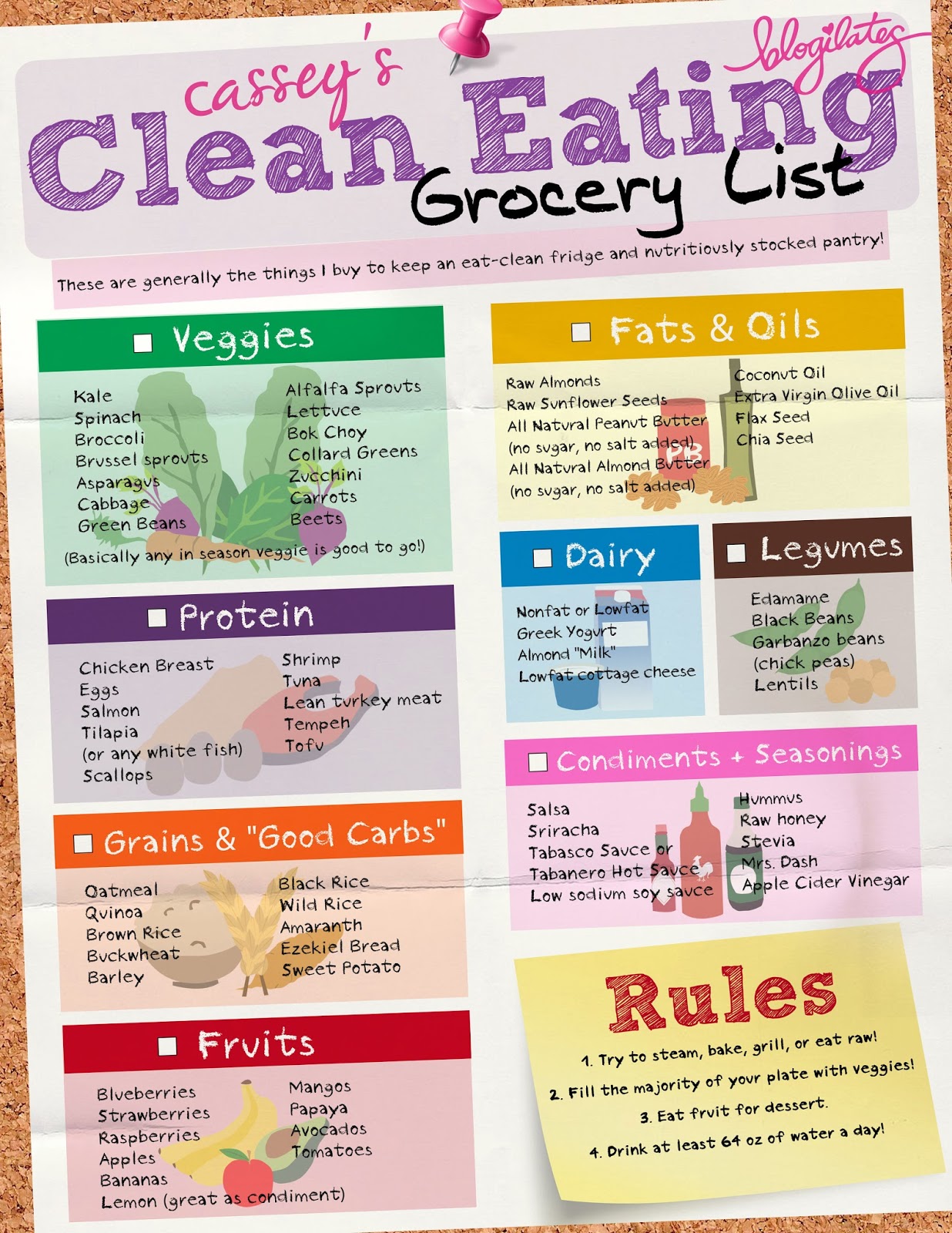 MY ULTIMATE EAT CLEAN GROCERY LIST