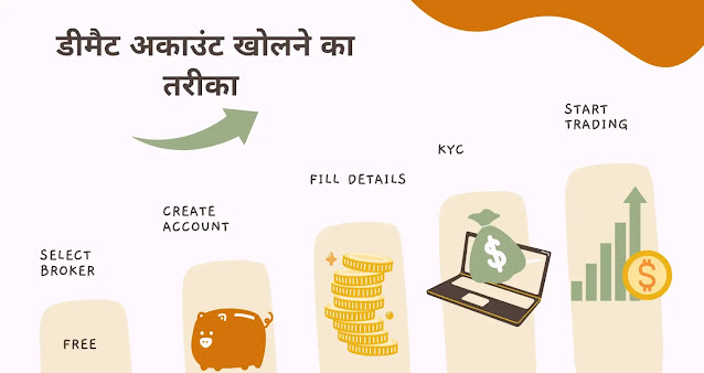 demat-account-kholne-ka-tarika