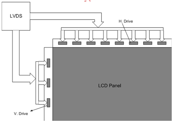 Mạch LVDS và màn hình LCD Panel