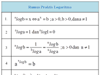 Soal Dan Pembahasan Bentuk Pangkat Akar Dan Logaritma