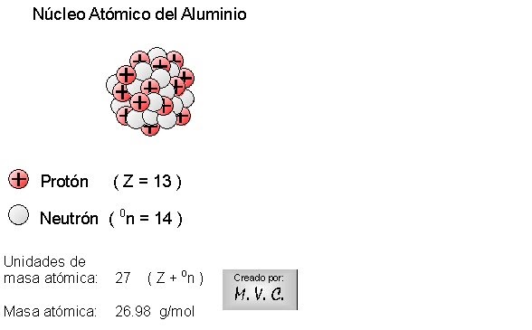 Modelos Atómicos Según Böhr Actividad 4