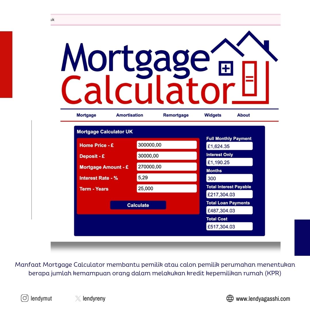 cara menggunakan Mortgage Calculator