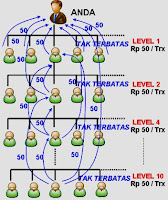 hasil gambar untuk Tips Memaksimalkan Bonus Jaringan