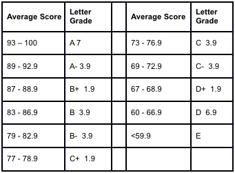 Python How Do I Add A Final Grade Converter In My Grading System Calculator Stack Overflow Python How Do I Add A Final Grade