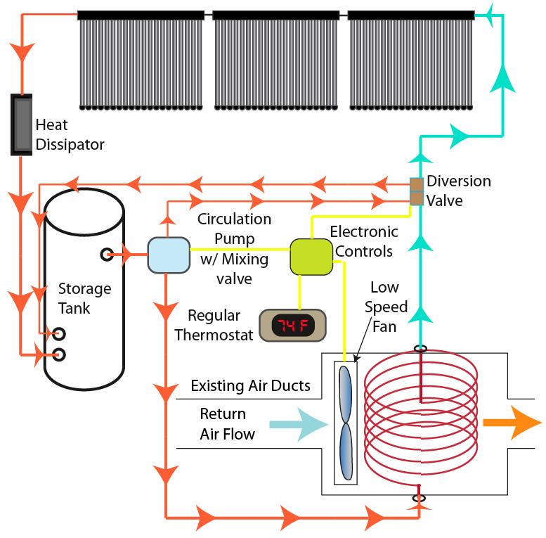 About Solar Heating Image