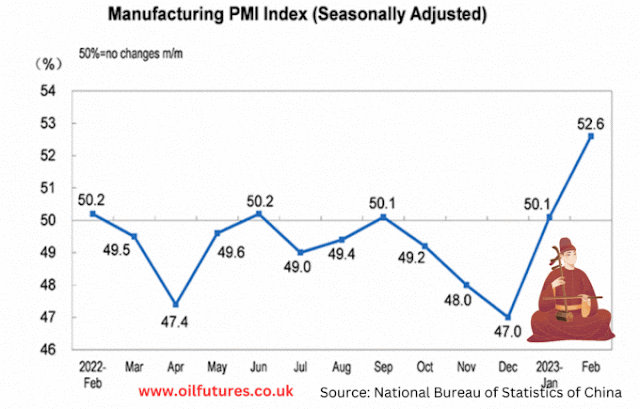 China manufacturing managers' PMI