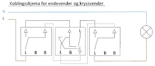 Endevender og kryssvender