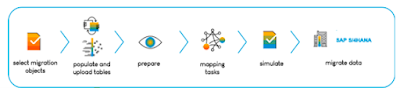 Migration Cockpit App, SAP HANA, SAP HANA Exam Prep, SAP HANA Exam, SAP HANA Preparation, SAP HANA Certification, SAP HANA Career, SAP HANA Jobs, SAP HANA News, SAP HANA Prep