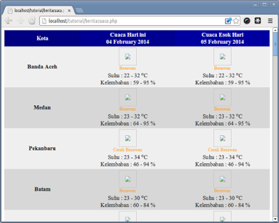 Cara Menampilkan Data Cuaca dari Situs BMKG ke website kita dengan Script PHP CURL  