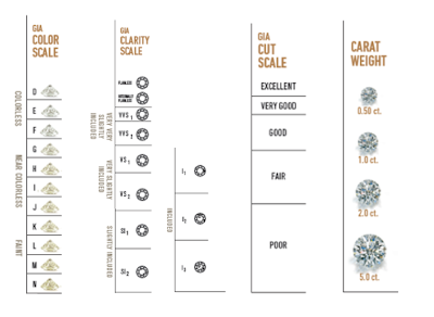 ICJ Diamond Scale