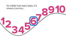 10 steps cloud happiness