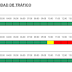 La Jefatura Provincial de Tráfico prevé 250.000 desplazamientos por las carreteras regionales durante el puente de la Constitución 