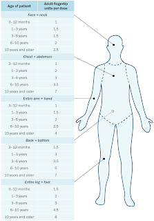 Guide on Number of Fingertip Units