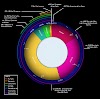 Geologic Time Scale :The Earth's Story