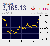 NASDAQ