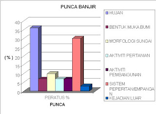 ANALISIS PUNCA BERLAKUNYA BANJIR DI KG. GADONG, BEAUFORT 