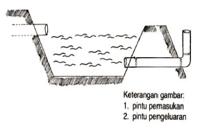 Penyuluhan Perikanan KONTRUKSI DAN PEMBUATAN KOLAM 