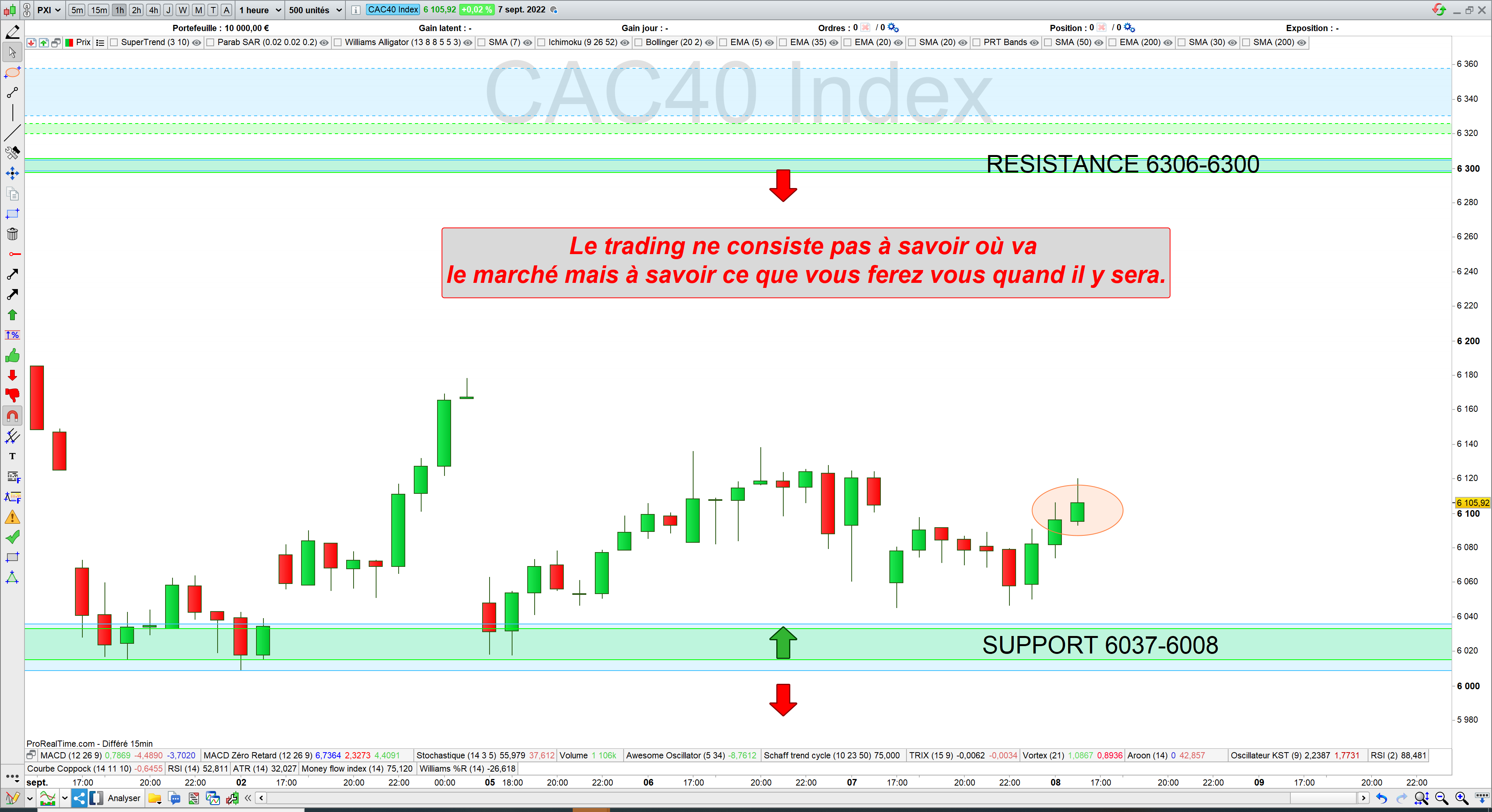 Trading CAC40 08/09/22