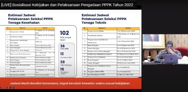 Jadwal Pendaftaran Seleksi PPPK Guru, Kesehatan dan Tenaga Teknis direncanakan Mulai Tanggal 31 Oktober 2022