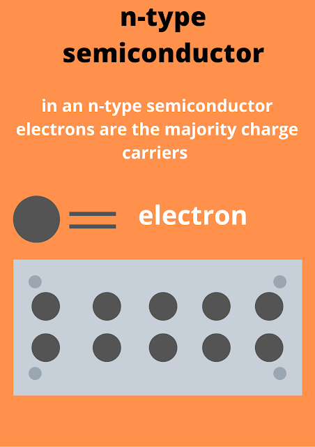 n type semiconductor